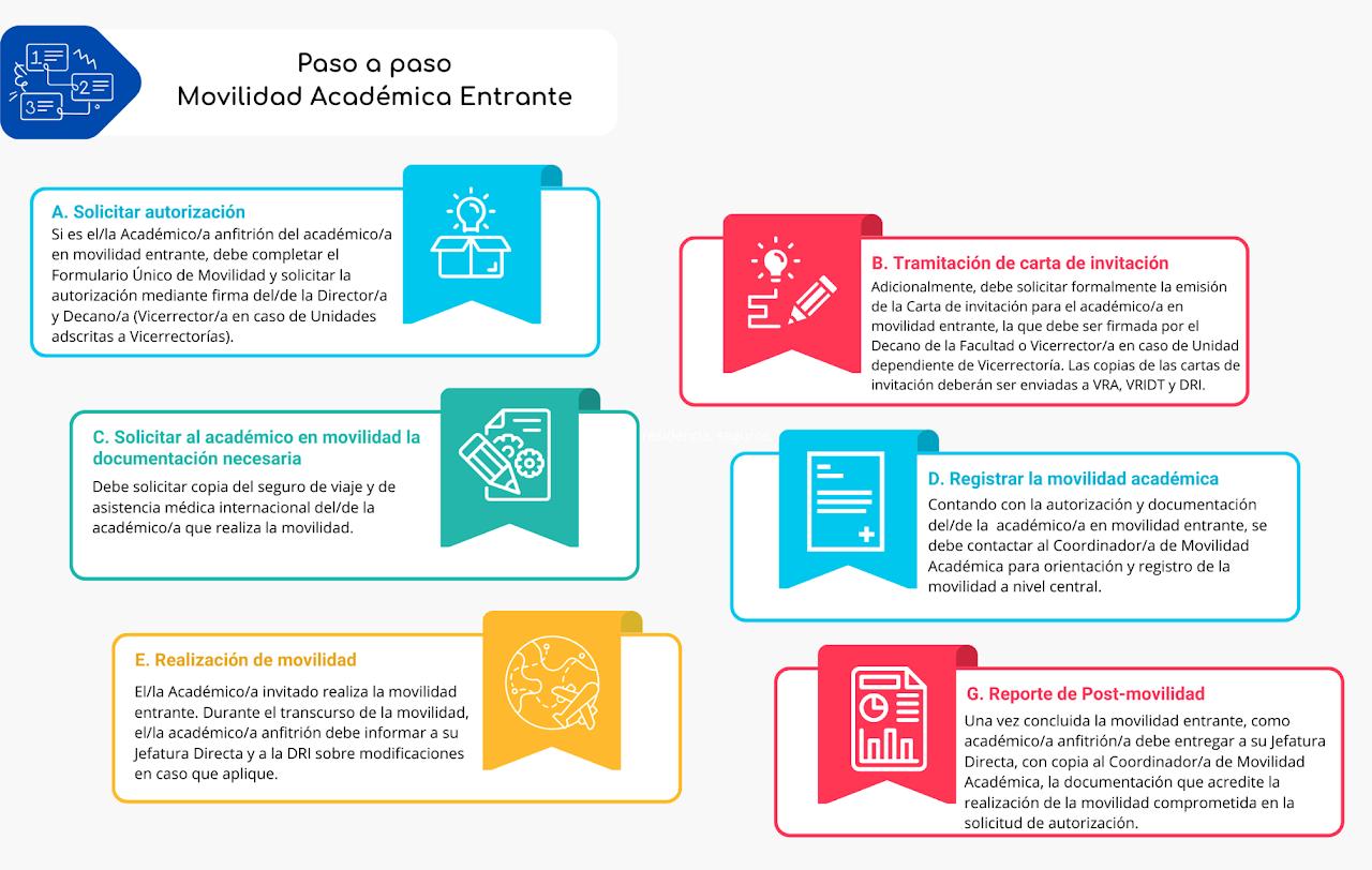 Proceso de Movilidad Entrante